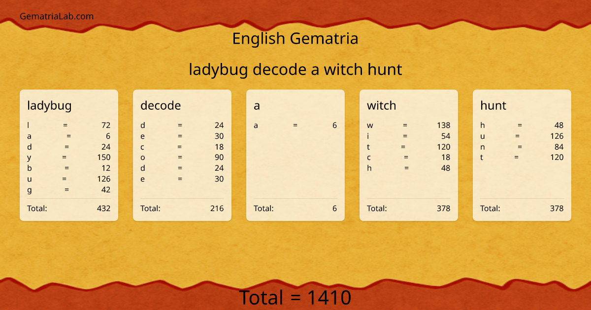 ladybug decode a witch hunt in english Gematria